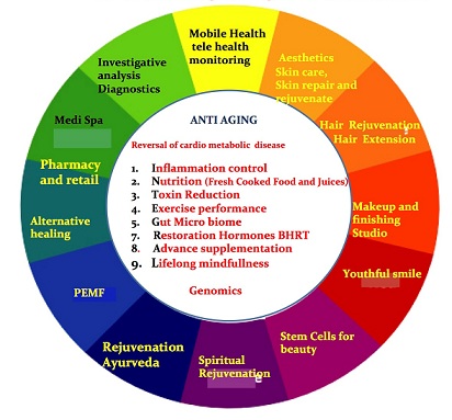 SENS Holistic Wellness Program