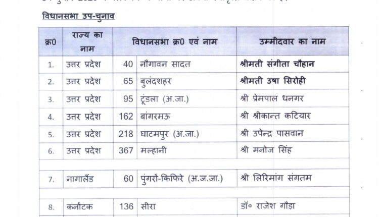 List_of_BJP_Candidate_for_Vidhan_Sabha_Bye-election_of_UP,_Nagaland&Karnataka_on_13