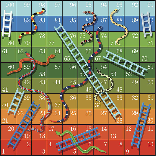 Play Snakes and Ladders Dice Game Online