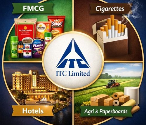 ITC